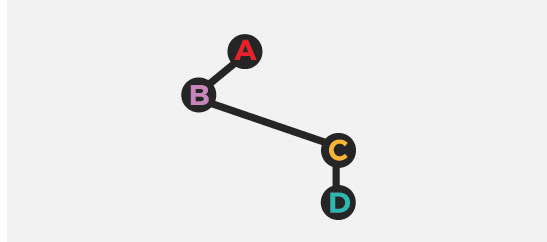 PI self concept