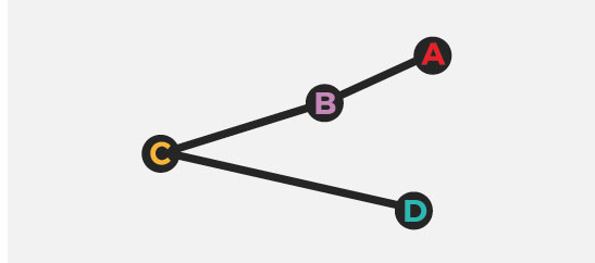 PI Synthesis
